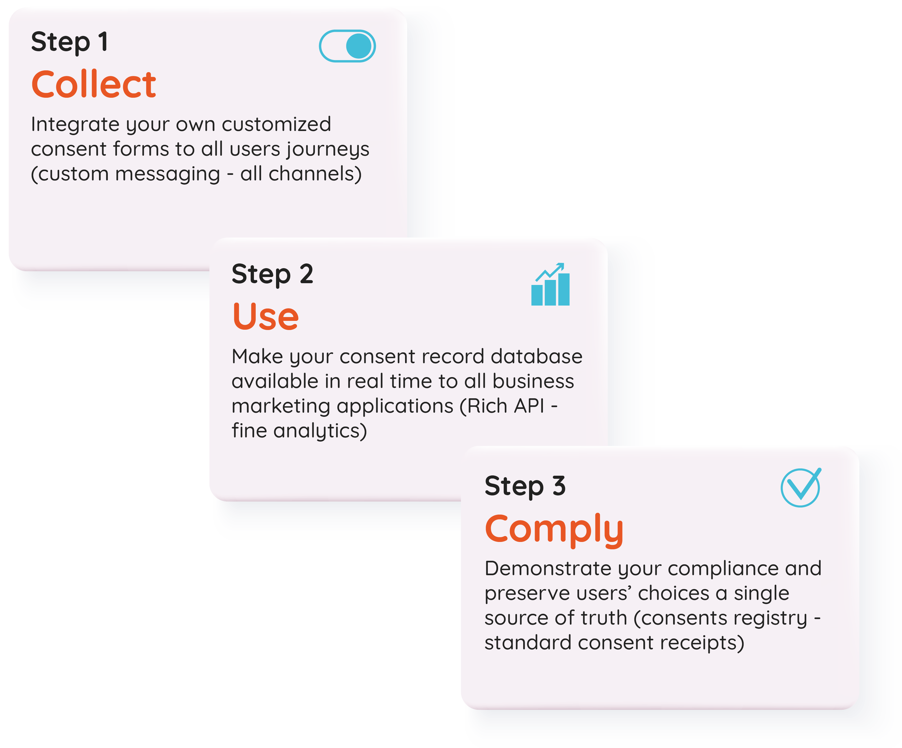 Data compliance steps