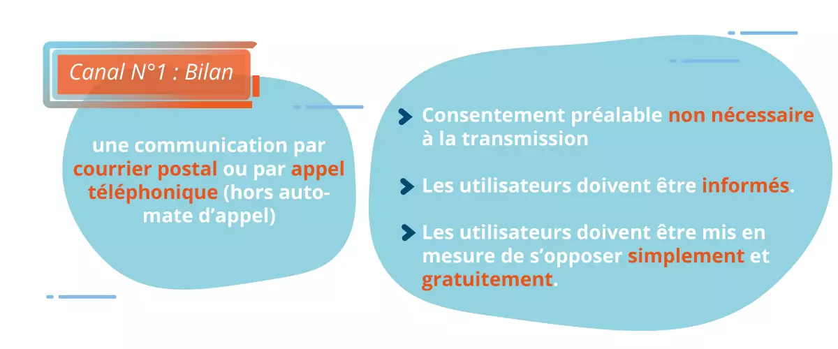 reglementation-courrier-postal-ou-telephone